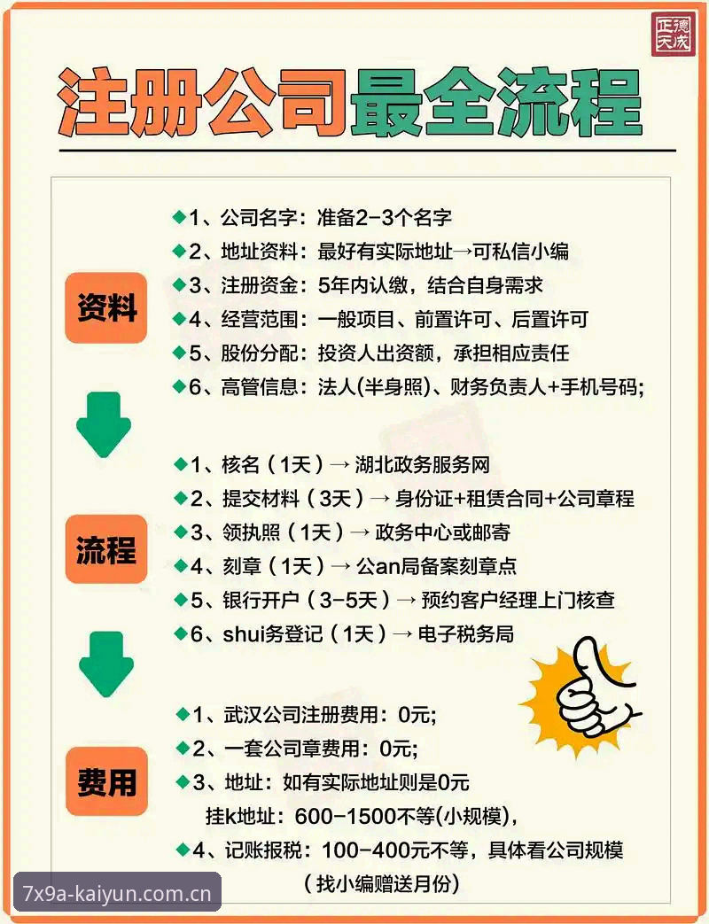 KAIYUN注册 为什么选择KAIYUN注册?实战派教你三步搞定高效娱乐体验